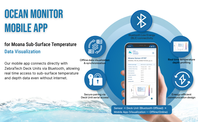 Ocean Monitor